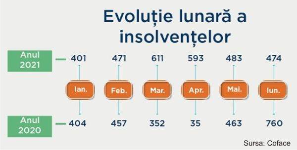 Presiune extremă pe bilanţurile firmelor din România
