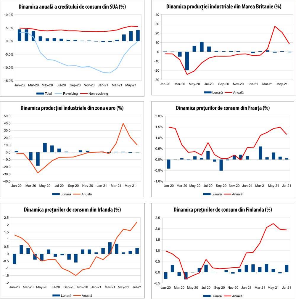 Macro Newsletter 16 August 2021