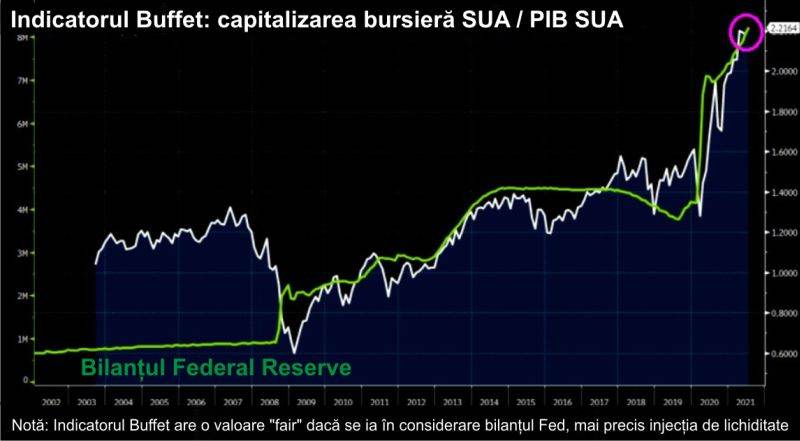 Se trag sforile pentru şefia Fed