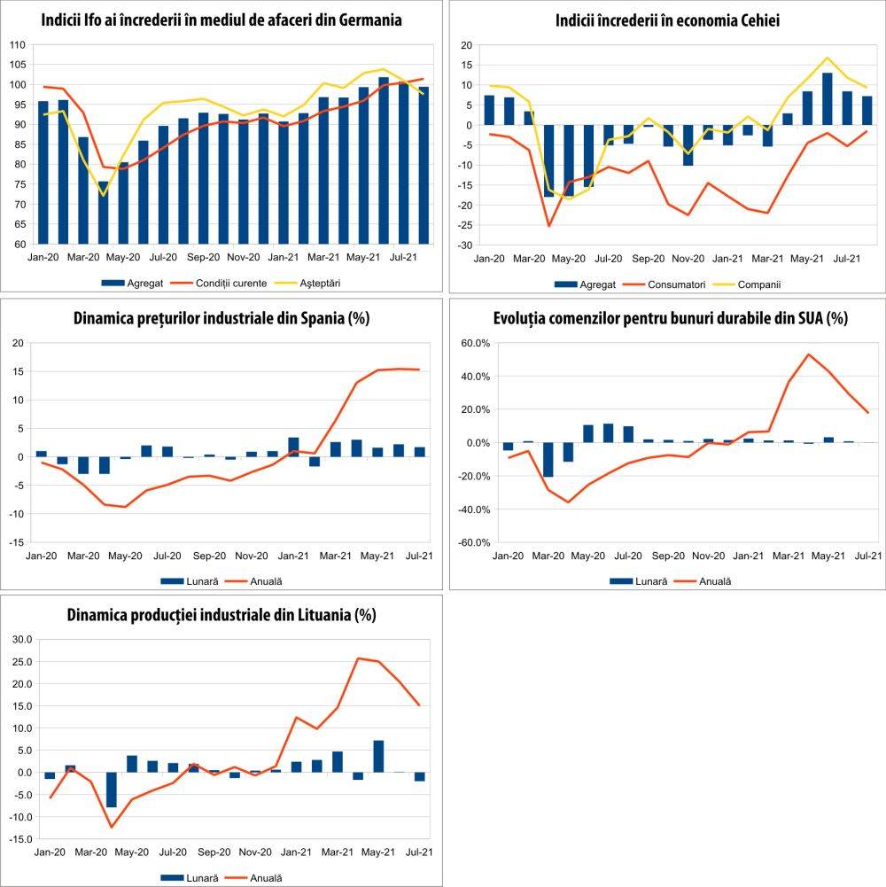 MACRO NEWSLETTER 26 august 2021