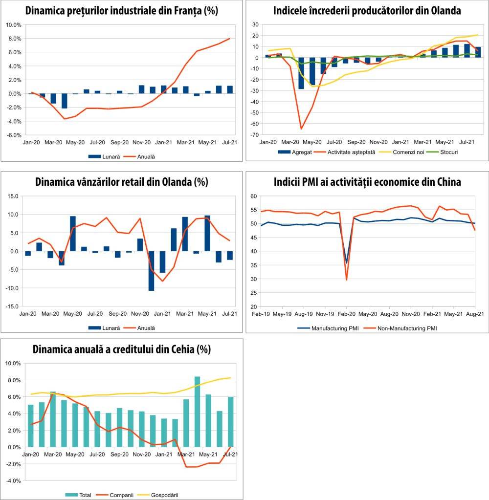 MACRO NEWSLETTER 1 septembrie 2021 