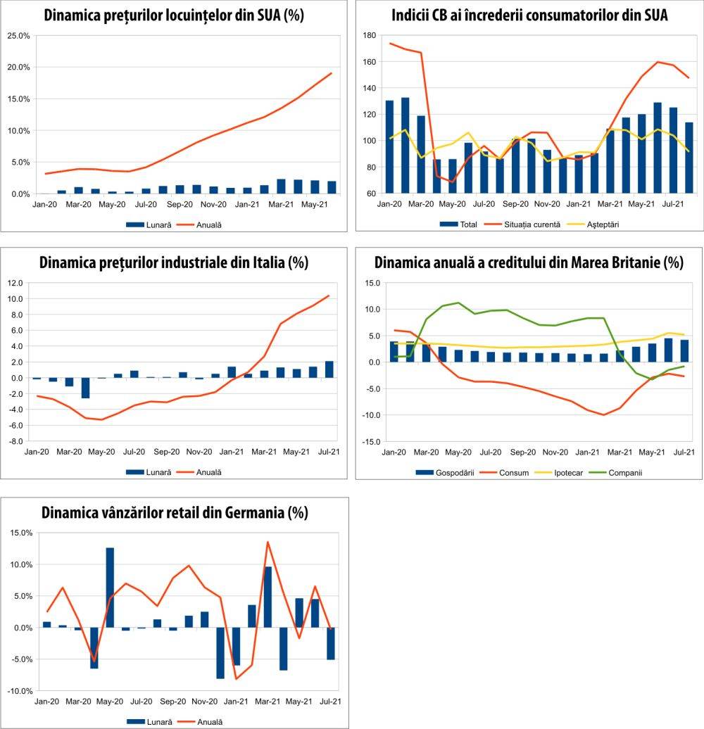 MACRO NEWSLETTER 2 septembrie 2021