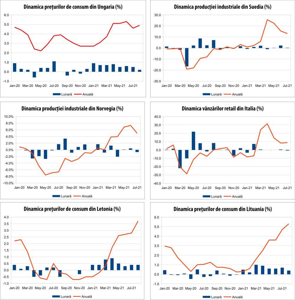 MACRO NEWSLETTER 9 septembrie 2021 