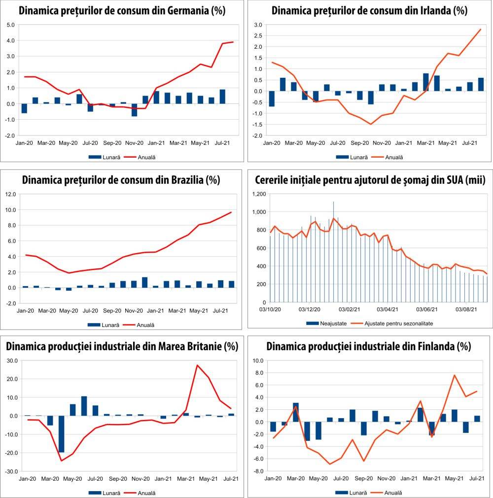 MACRO NEWSLETTER 13 septembrie 2021 