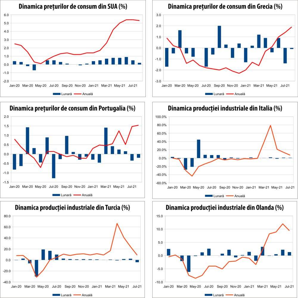 MACRO NEWSLETTER 15 septembrie 2021 