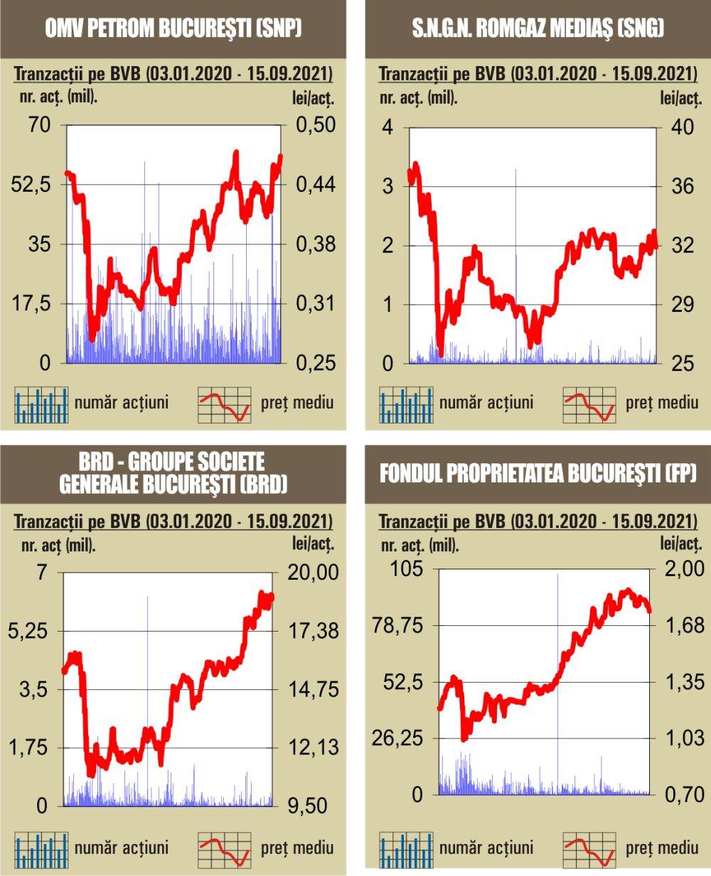 Scăderi pe linie pentru indici