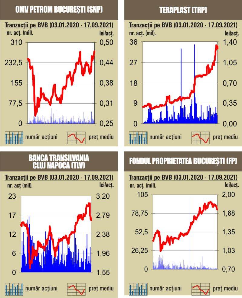 Noile companii din indicii de pieţe emergente ai FTSE, vedetele sesiunii bursiere