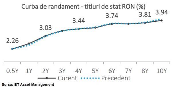 Costurile de finanţare dau înapoi, după creşterile aduse de criza politică