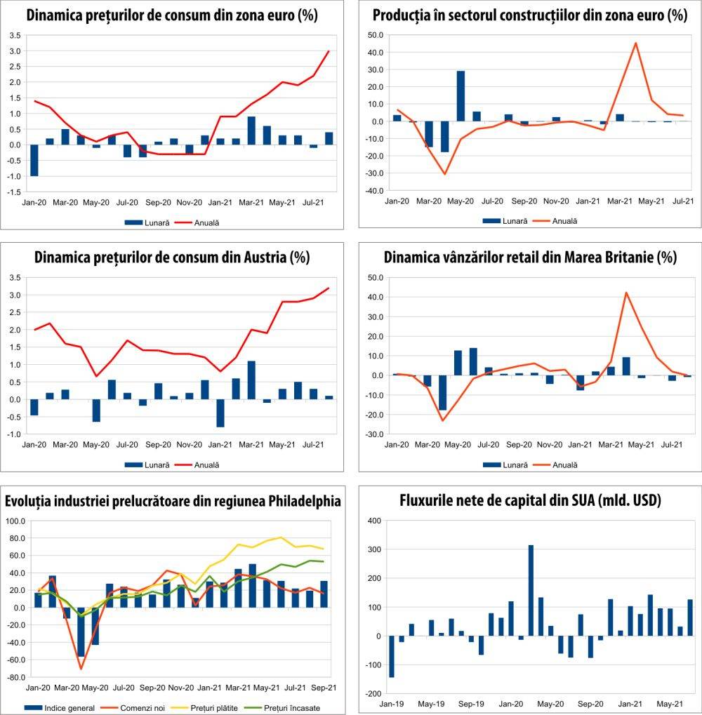MACRO NEWSLETTER 21 septembrie 2021