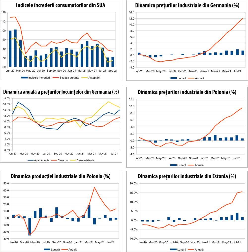 MACRO NEWSLETTER 22 septembrie 2021 