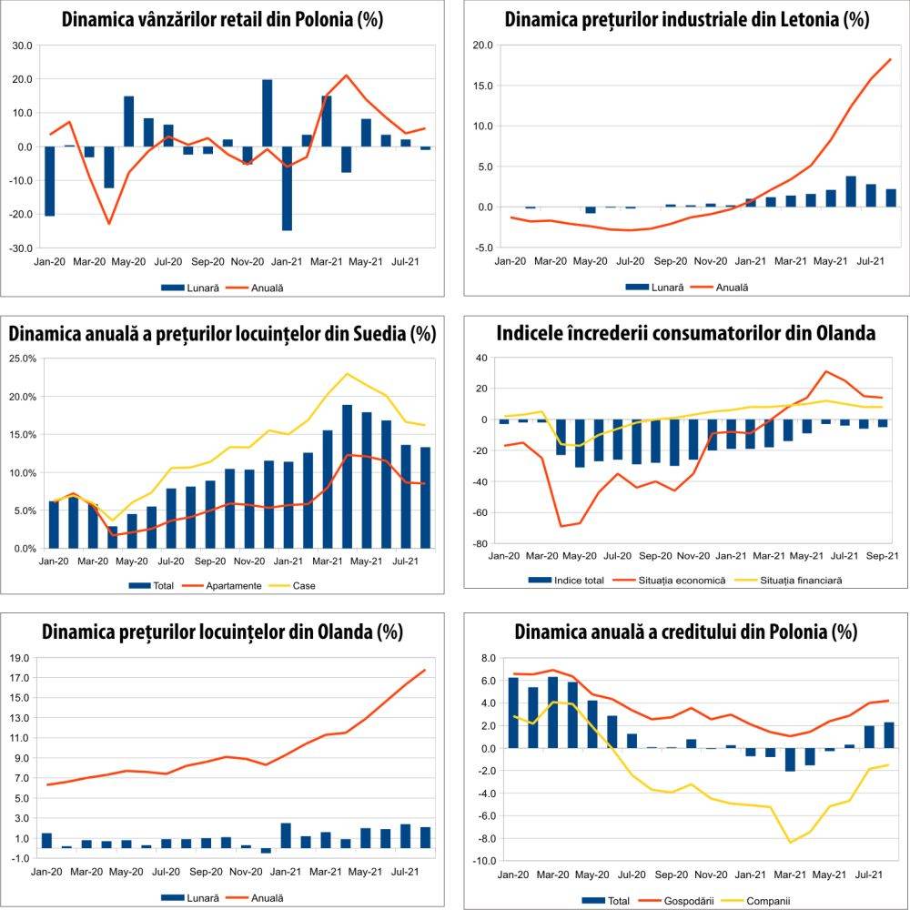 MACRO NEWSLETTER 23 septembrie 2021 