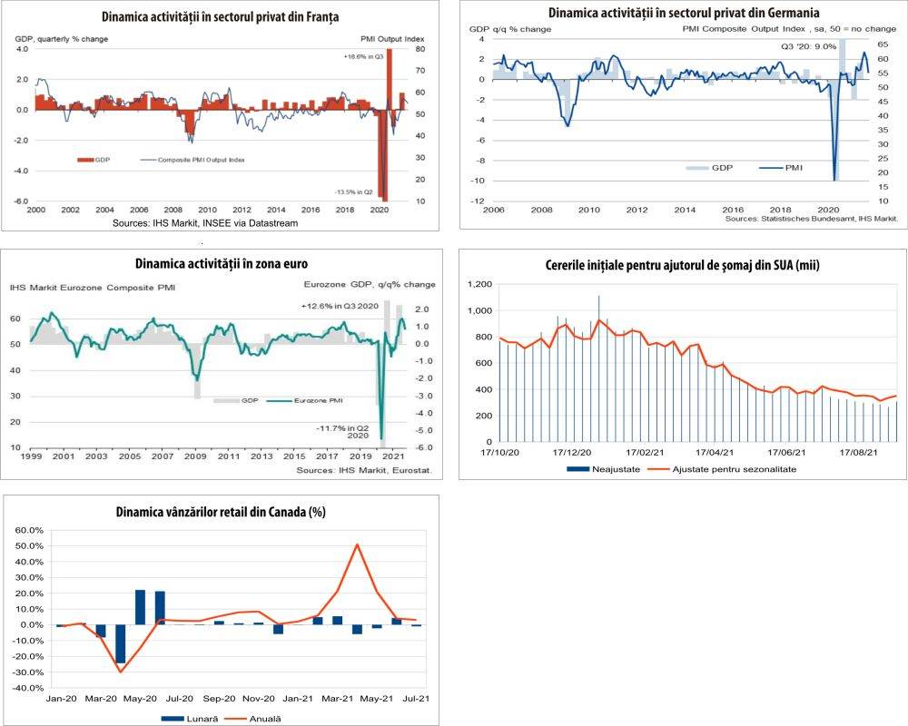 MACRO NEWSLETTER 24 septembrie 2021 