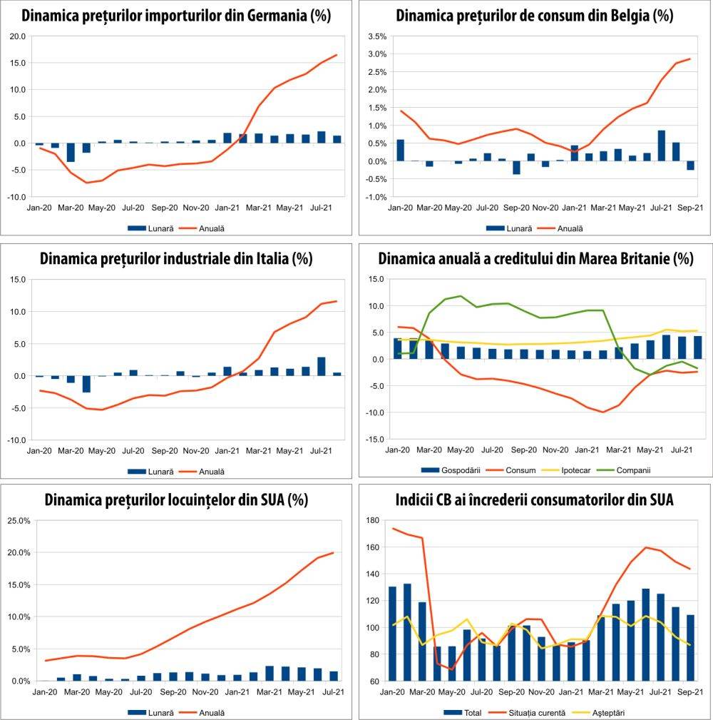 MACRO NEWSLETTER 30 septembrie 2021 