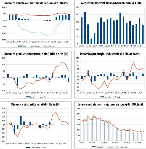 MACRO NEWSLETTER 11 octombrie 2021 