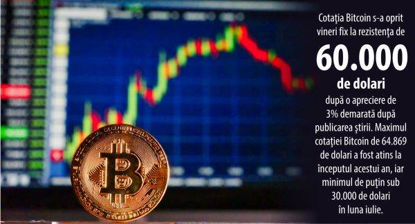 Primul ETF cu activ suport contracte futures pe bitcoin va fi aprobat în curând, în SUA