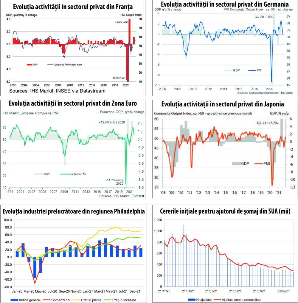 MACRO NEWSLETTER 25 octombrie 2021 