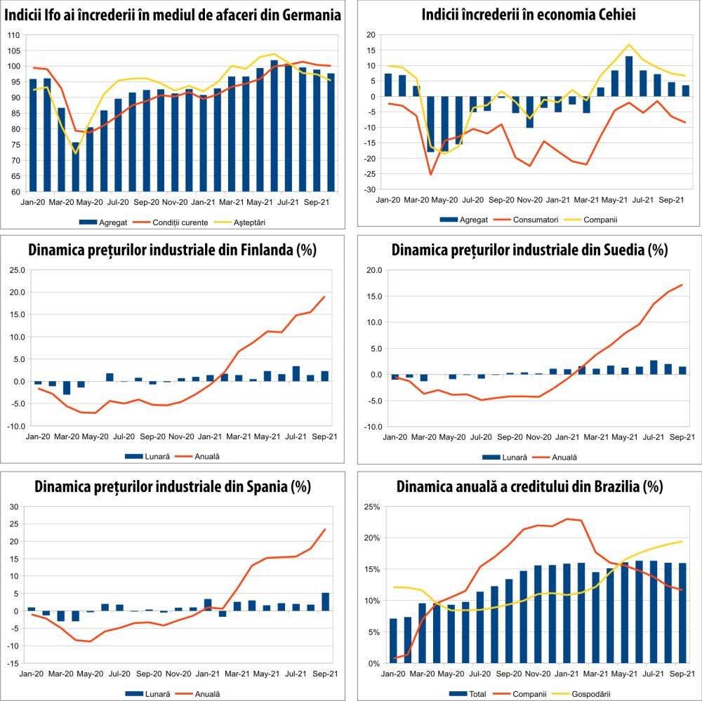 MACRO NEWSLETTER 27 octombrie 2021 