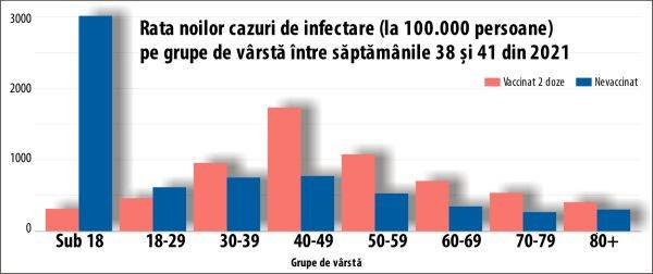 A devenit eficacitatea vaccinurilor anti-Covid negativă în Marea Britanie?