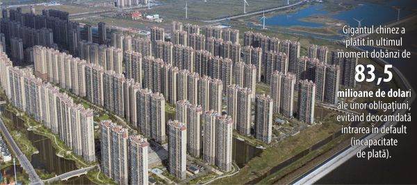 Evergrande - cum va gestiona China consecinţele eventualei prăbuşiri a gigantului imobiliar