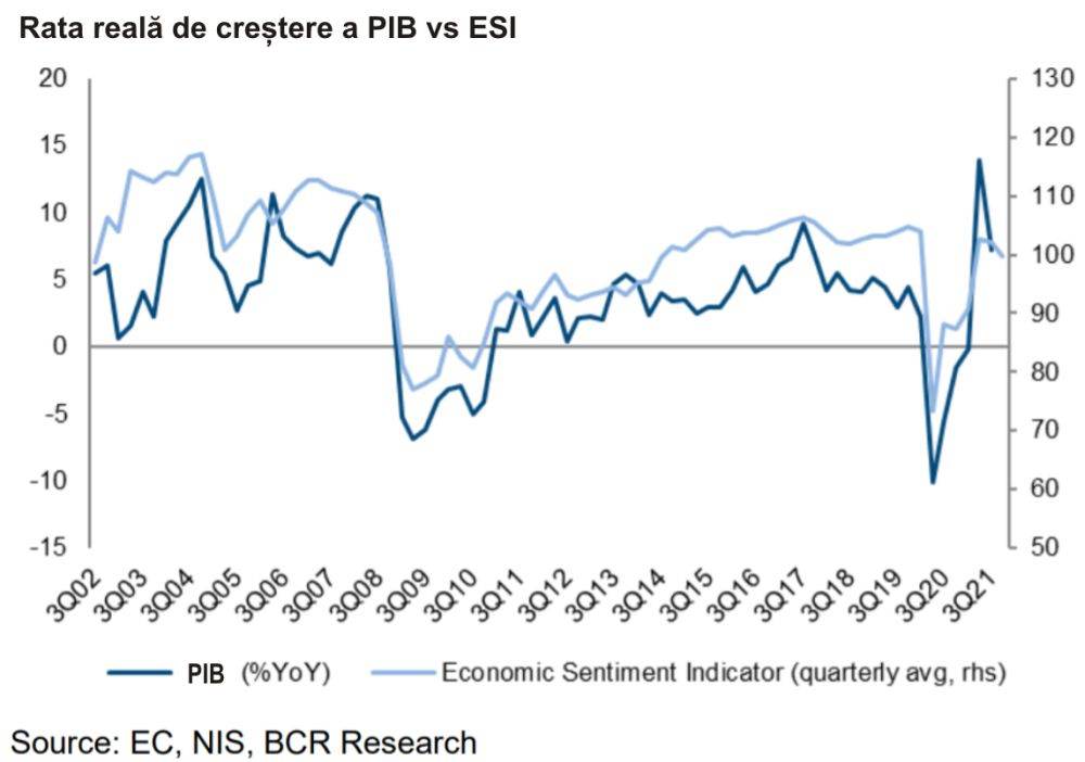 Risc major de stagflaţie în economie