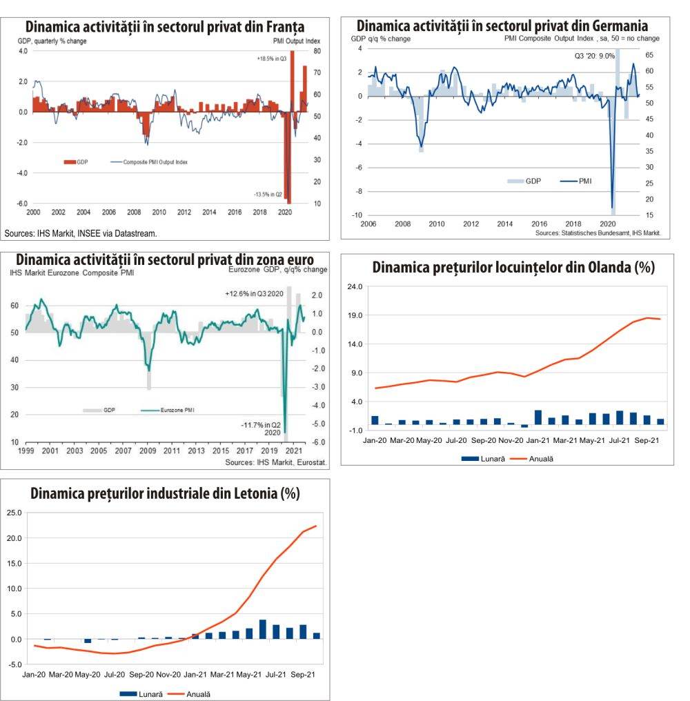 MACRO NEWSLETTER 24 noiembrie 2021 