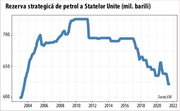 Panica autorităţilor americane nu impresionează piaţa petrolului
