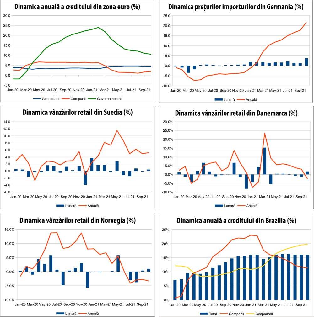 MACRO NEWSLETTER 29 noiembrie 2021 
