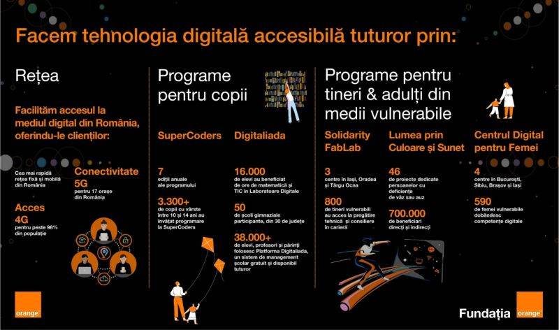 Investiţii care ne ajută să fim mai conectaţi la viitor