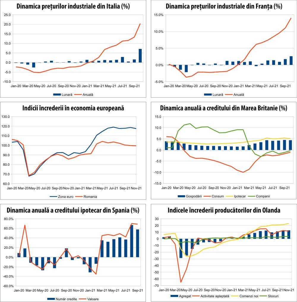 MACRO NEWSLETTER 1 decembrie 2021