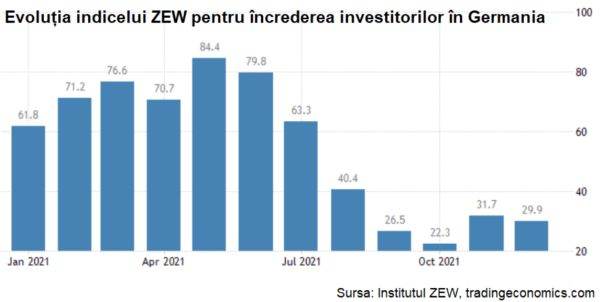 Companiile orientate spre export din Germania îşi revizuiesc negativ aşteptările de afaceri
