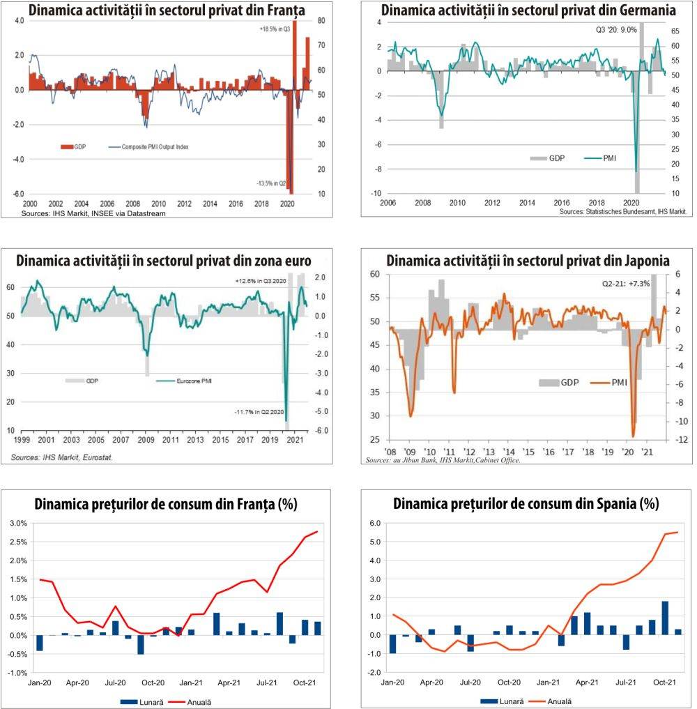 MACRO NEWSLETTER 17 decembrie 2021 