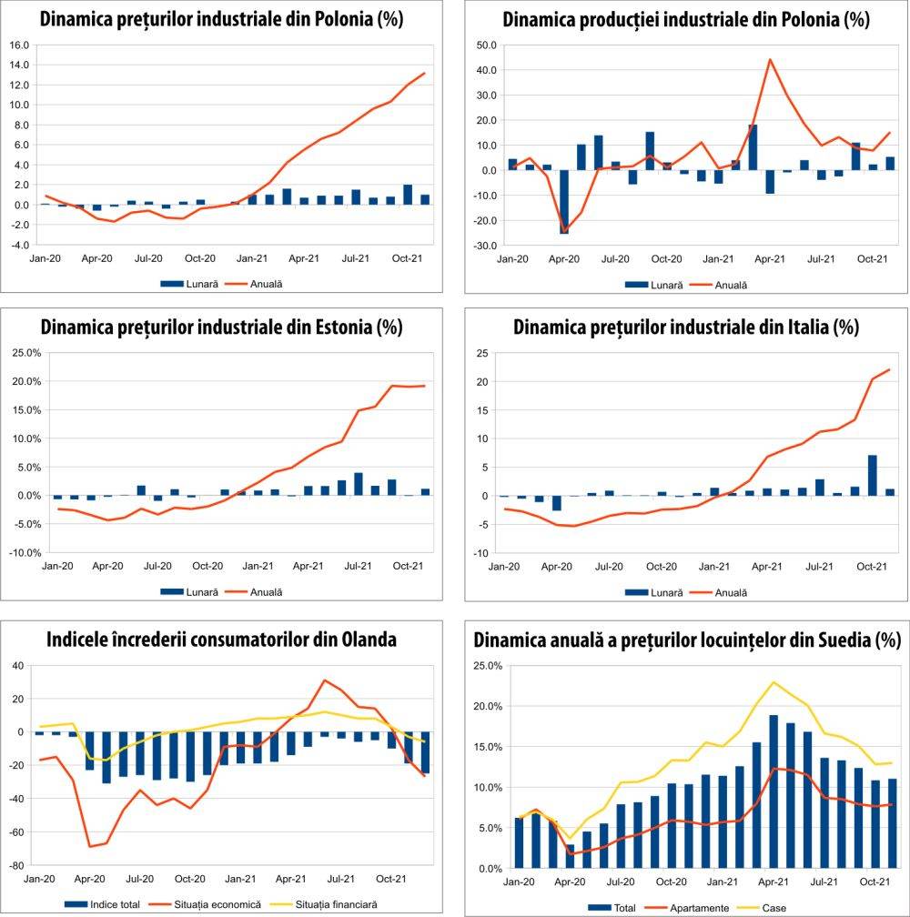 MACRO NEWSLETTER 23 decembrie 2021 