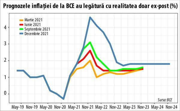 Am intrat în anul ciocnirii prea mult amânate dintre băncile centrale şi realitate?