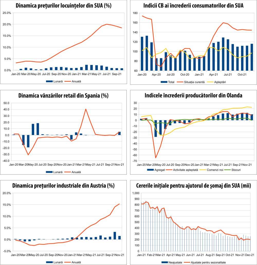 MACRO NEWSLETTER 6 ianuarie 2022 