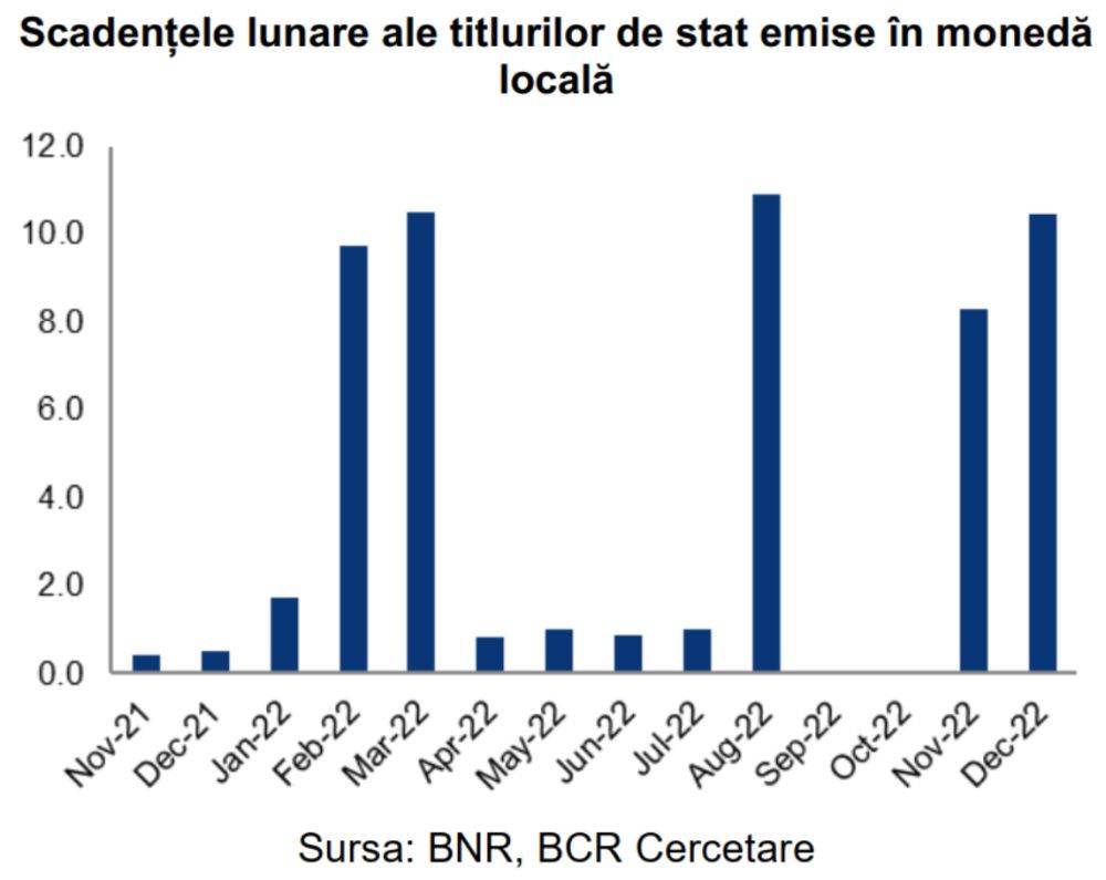Ministerul Finanţelor vrea să atragă din piaţa internă 75 miliarde lei