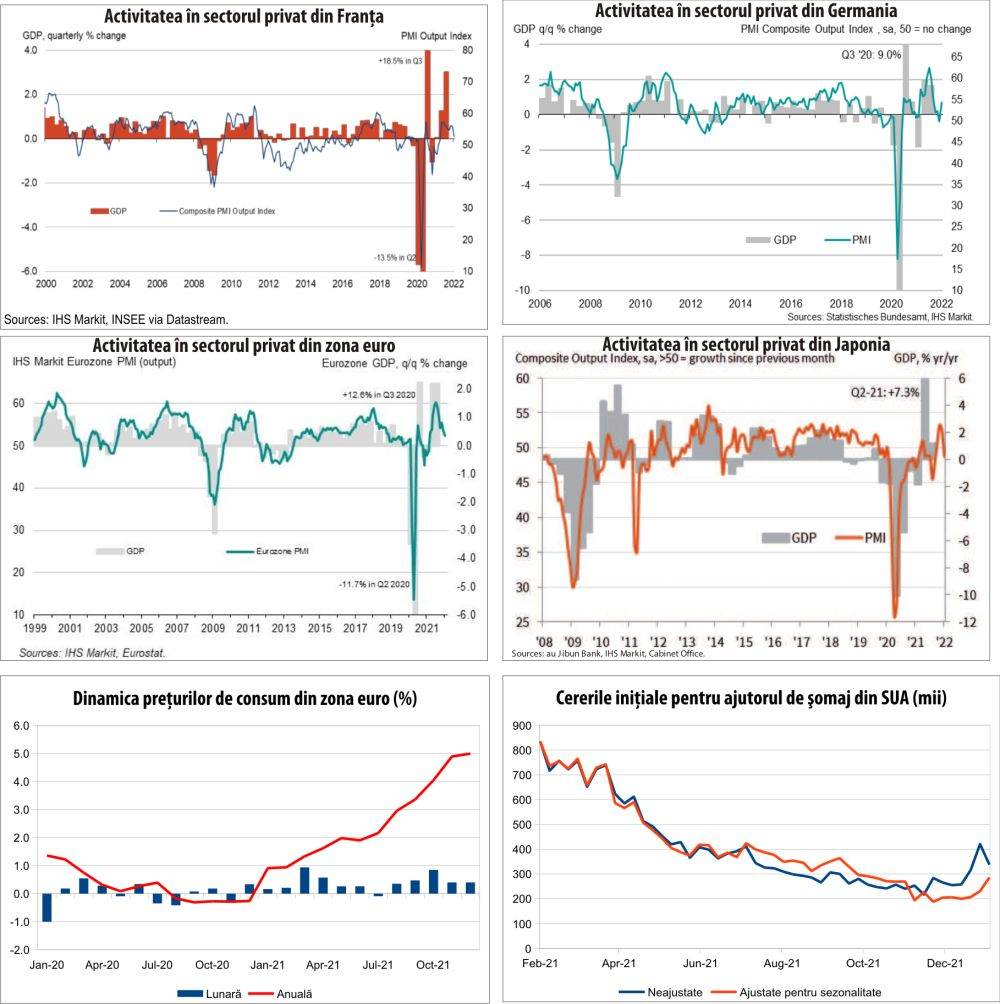 MACRO NEWSLETTER 25 ianuarie 2022 