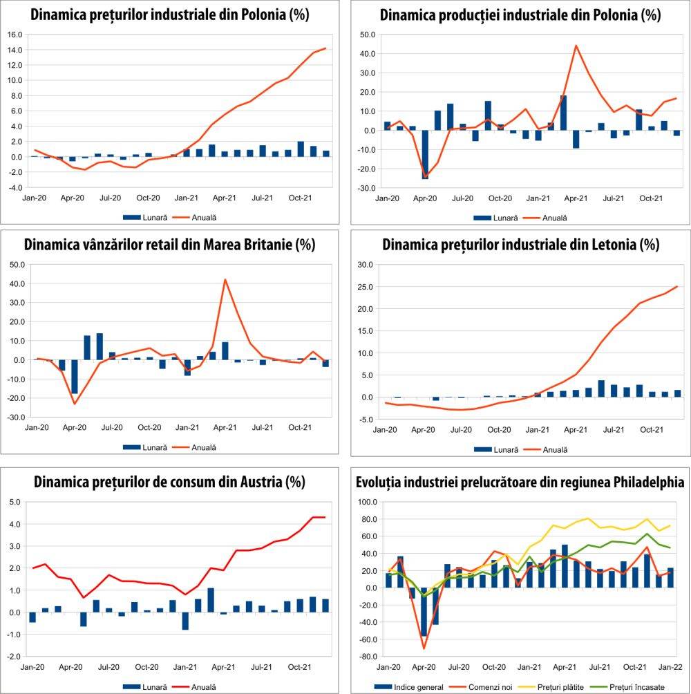 MACRO NEWSLETTER 26 ianuarie 2022 
