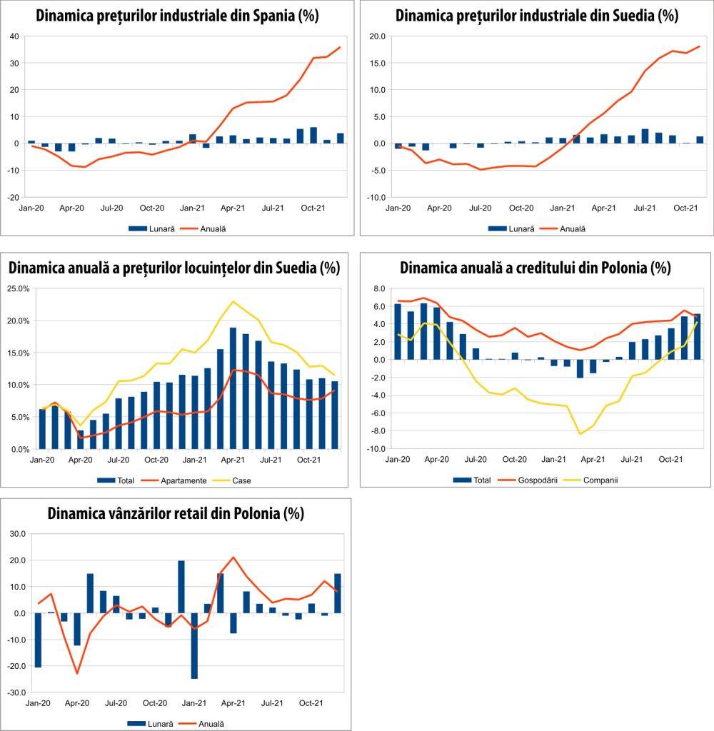 MACRO NEWSLETTER 28 ianuarie 2022 