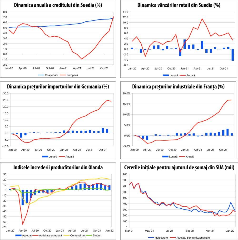 MACRO NEWSLETTER 31 ianuarie 2022 