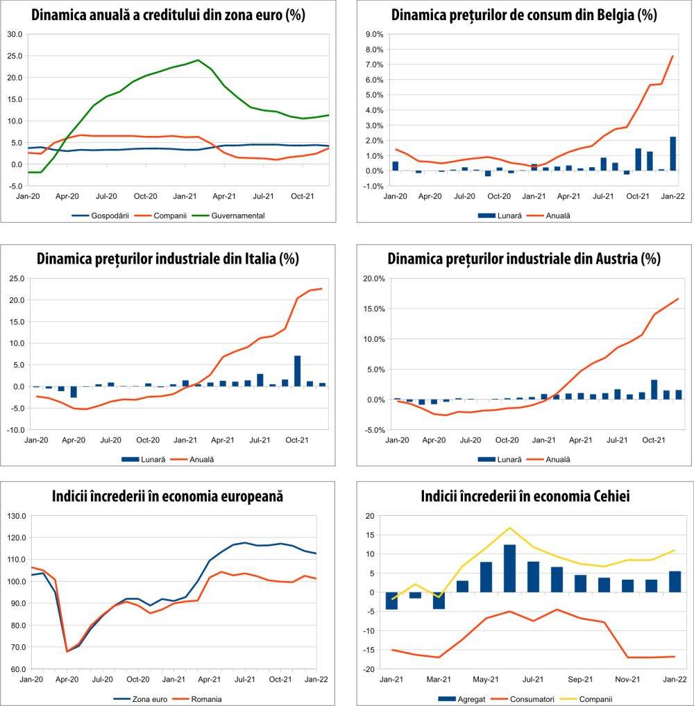 MACRO NEWSLETTER 1 februarie 2022 