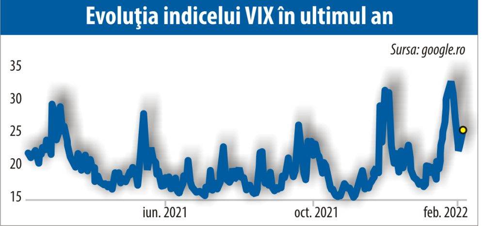 Start-up-urile americane îşi amână listarea din cauza volatilităţii pieţelor
