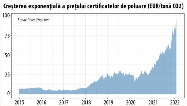Certificatele de carbon, arma perfectă pentru distrugerea economică a Europei