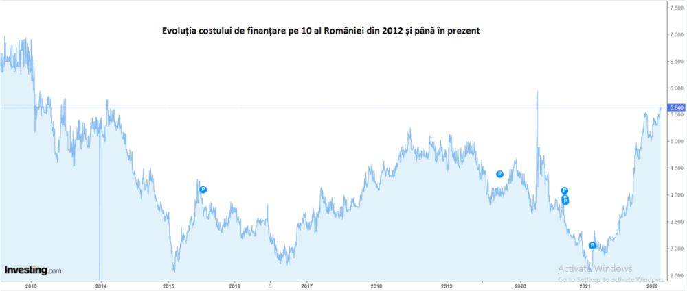 "Trebuie să vă aşteptaţi şi să faceţi calcule pentru o rată de dobândă de 11-12%"