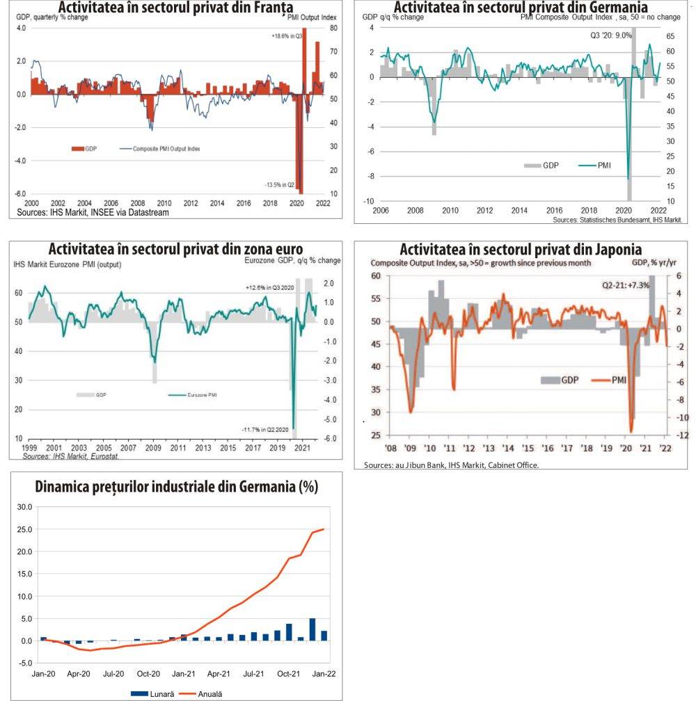 MACRO NEWSLETTER 23 februarie 2022 