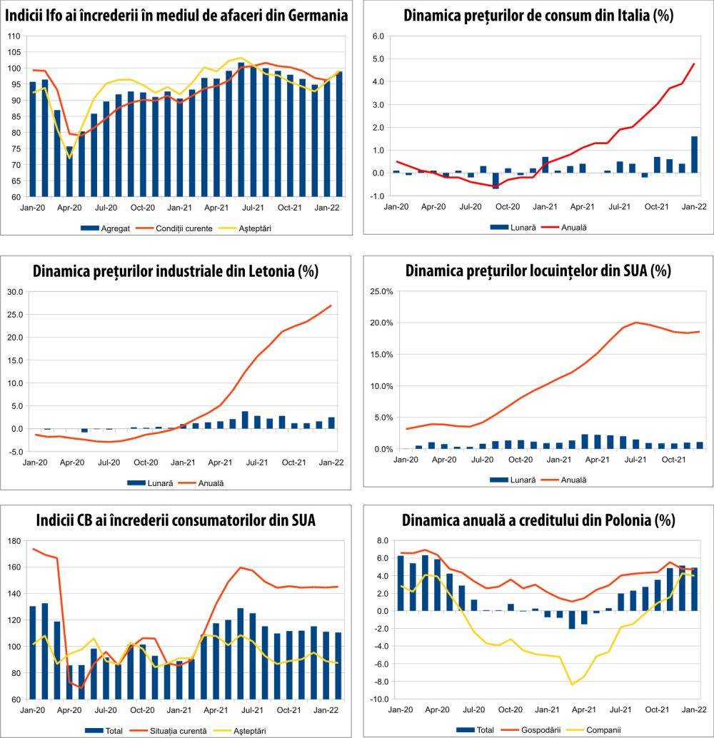 MACRO NEWSLETTER 24 februarie 2022 