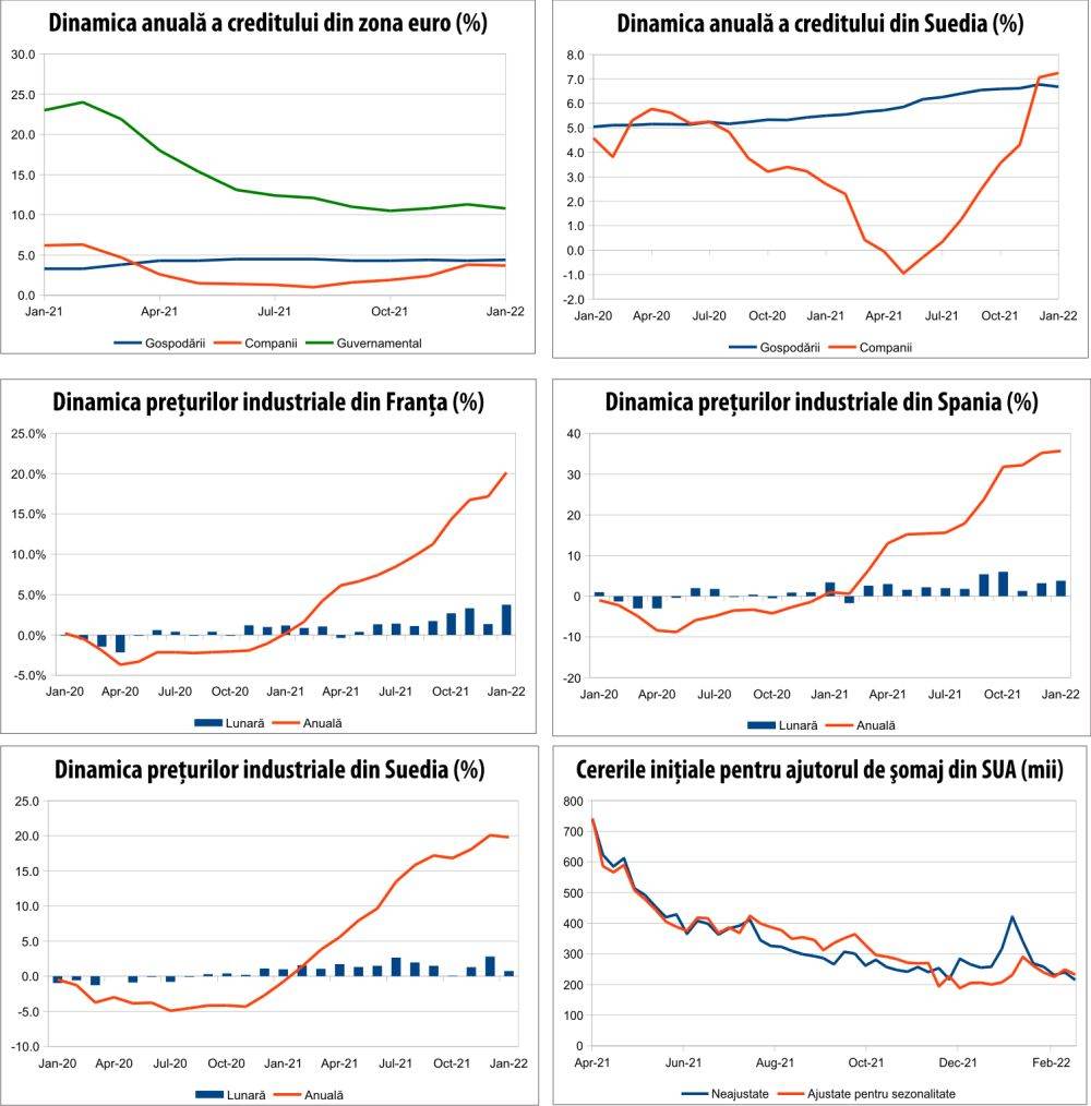 MACRO NEWSLETTER 28 februarie 2022