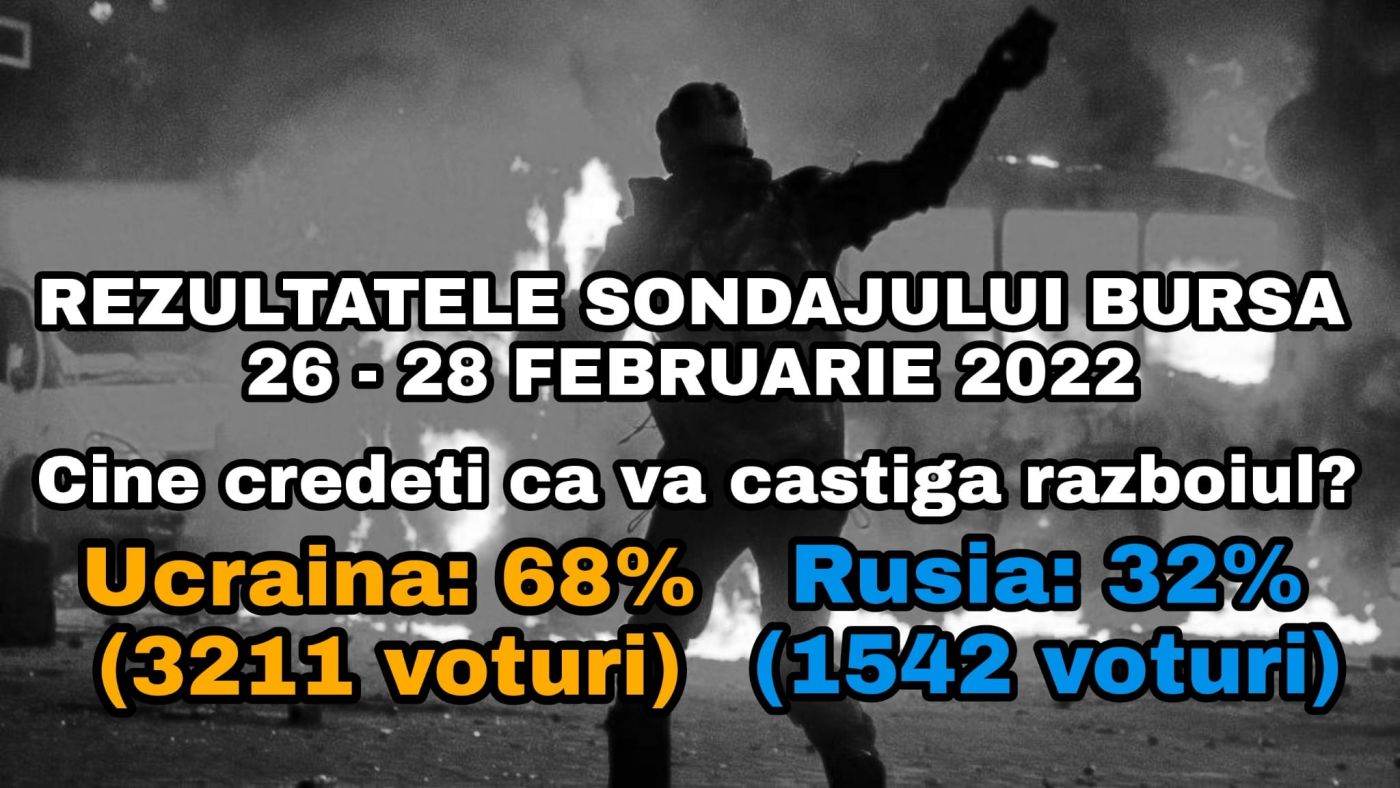 68% dintre cititorii ziarului BURSA consideră că Ucraina va câştiga războiul
