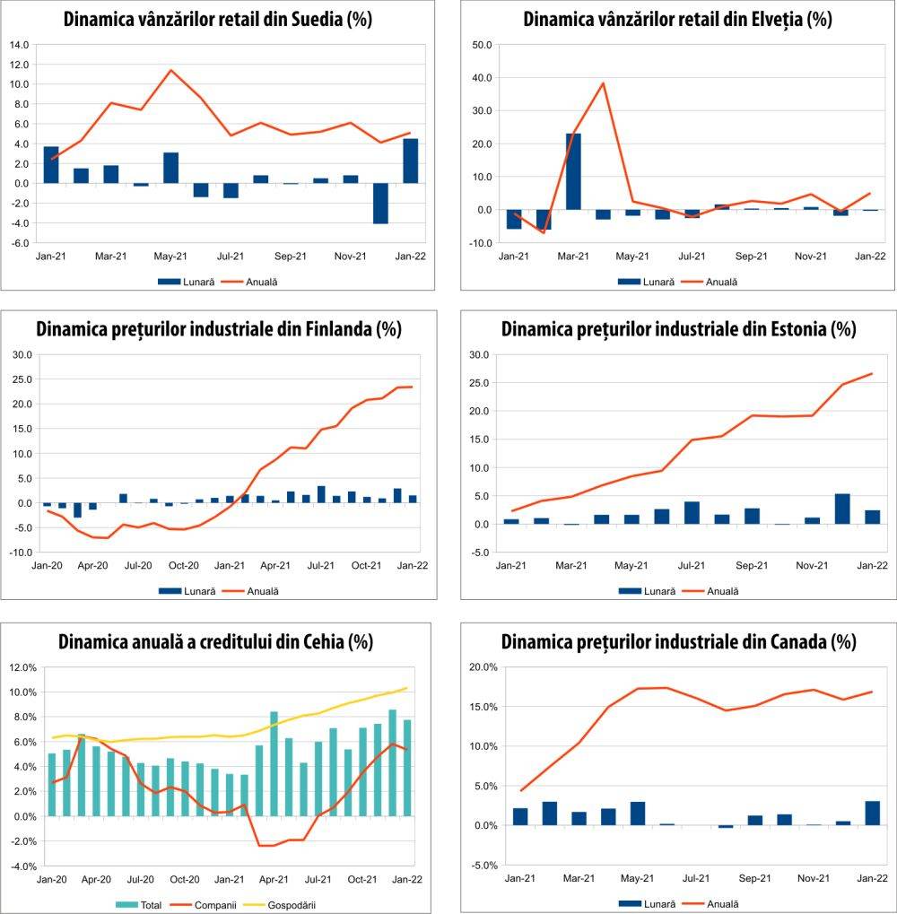 MACRO NEWSLETTER 2 martie 2022 