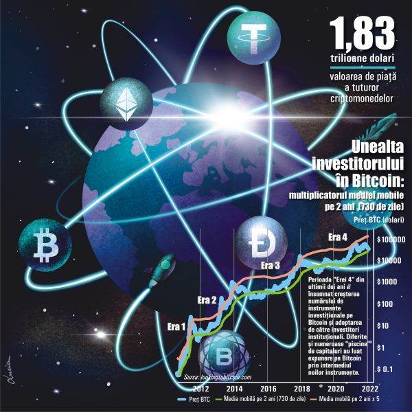 Criptomonedele - viitorul sistemului financiar sau specula momentului?