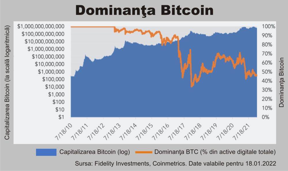 Statele Unite vor reglementa piaţa criptomonedelor şi vor să emită propriul "dolar digital"